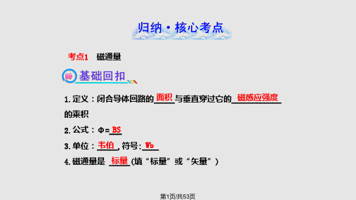 人教高中物理一轮复习电磁感应现象楞次定律资料PPT课件