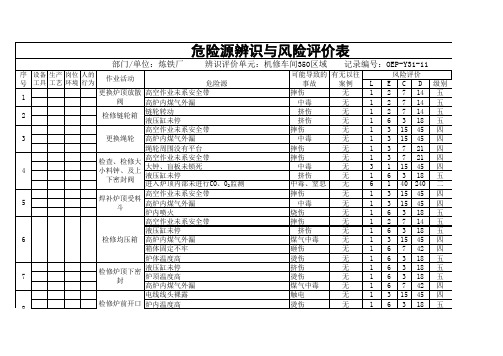 机修危险源辨识与风险评价表