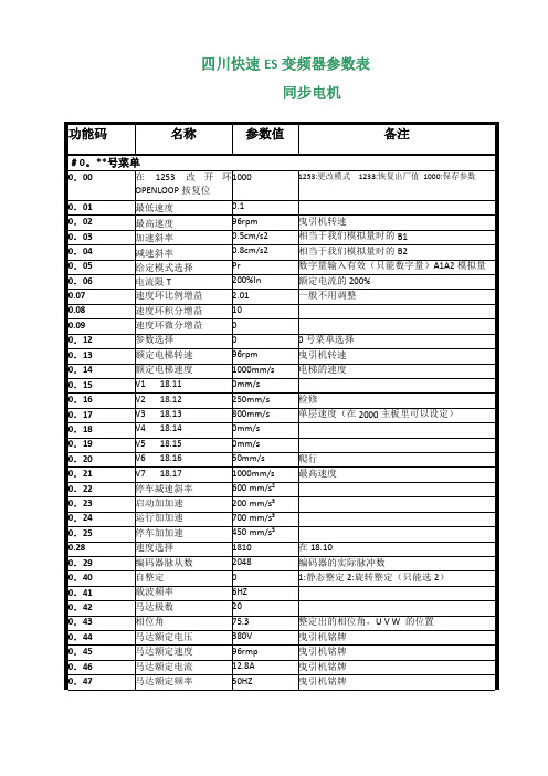 快速艾默生ES变频器快速调试