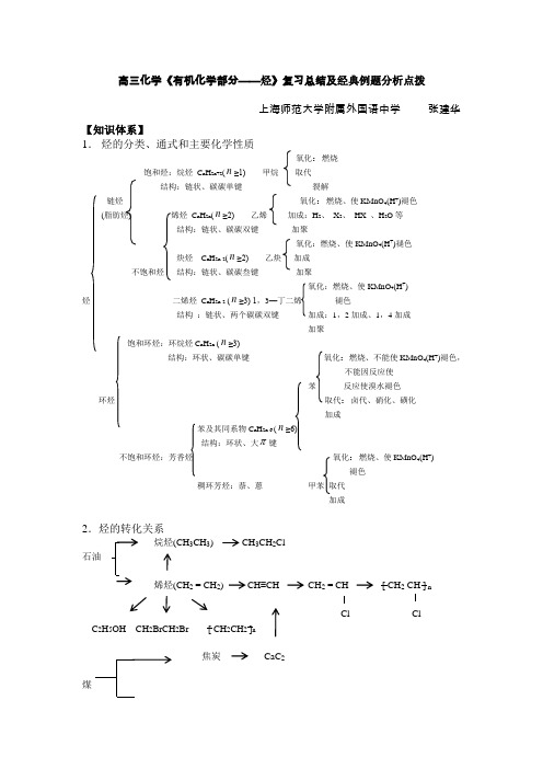 高三化学《有机化学部分——烃》复习总结及经典例题分析点拨