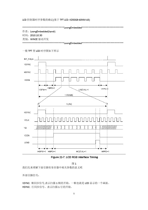 LCD驱动时序参数的确定