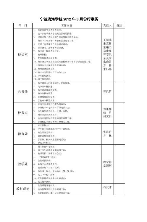 宁波滨海学校2012年3月份行事历