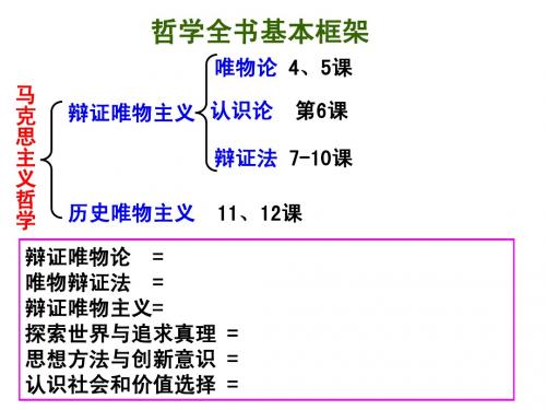 哲学期末考复习(第一、  二单元)