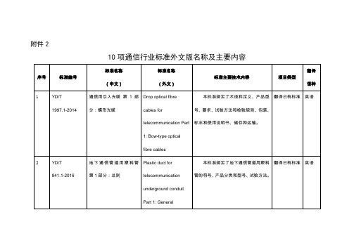 10项通信行业标准外文版名称及主要内容