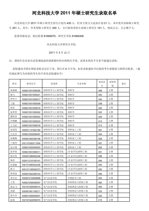 河北科技大学2011年硕士研究生录取名单