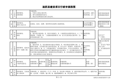 项目审批流程图