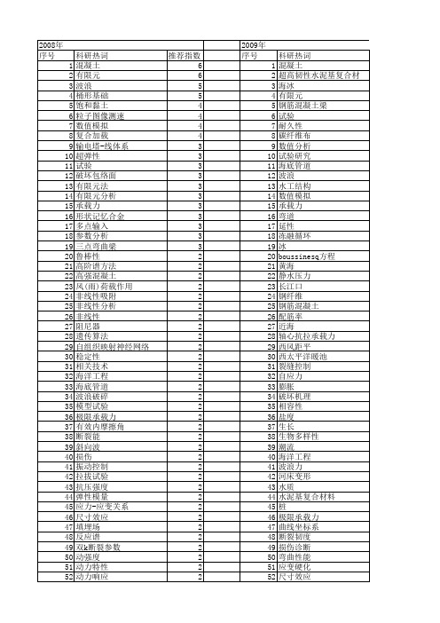 【国家自然科学基金】_近海工程_基金支持热词逐年推荐_【万方软件创新助手】_20140803