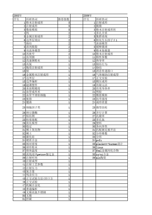 【国家自然科学基金】_注射成形_基金支持热词逐年推荐_【万方软件创新助手】_20140730