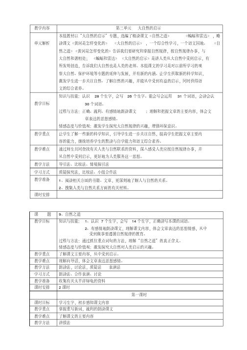 人教版四年级下册语文第三单元表格式教案