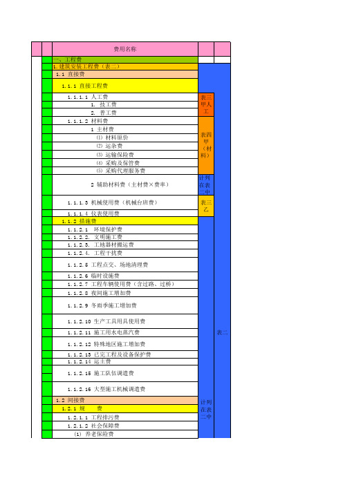 08版概预算构成及费率表