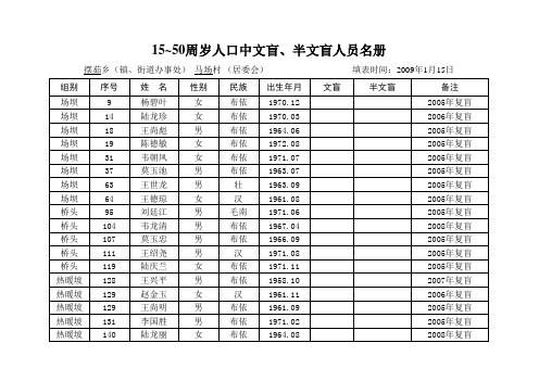 2009年12月整理的扫盲资料