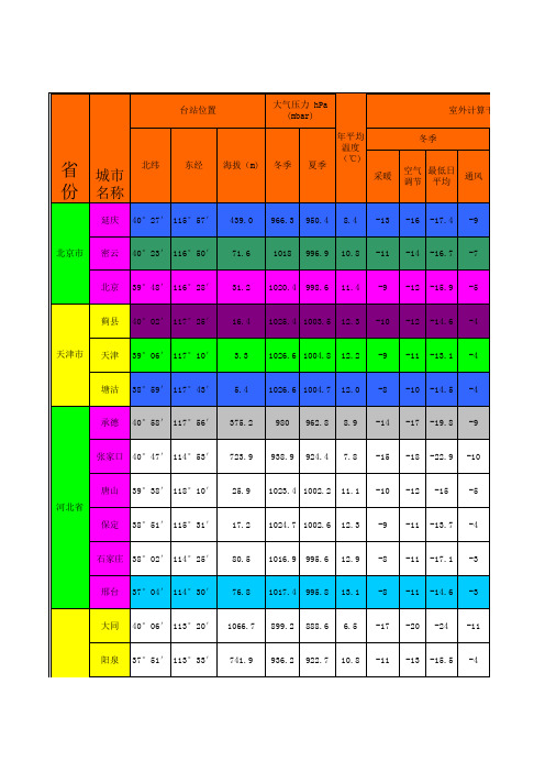全国室外气象参数表