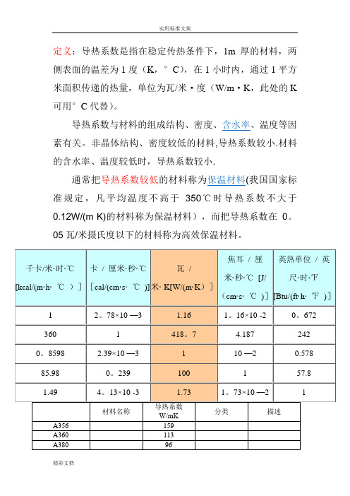 材料的导热系数总表(比较齐全)