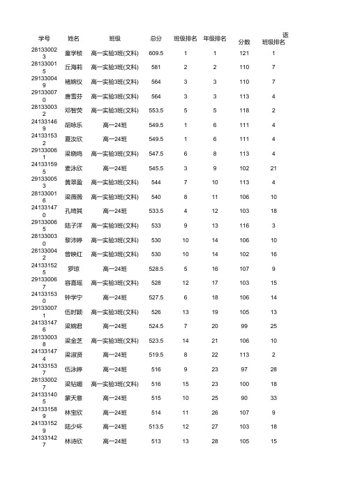 高一全科成绩