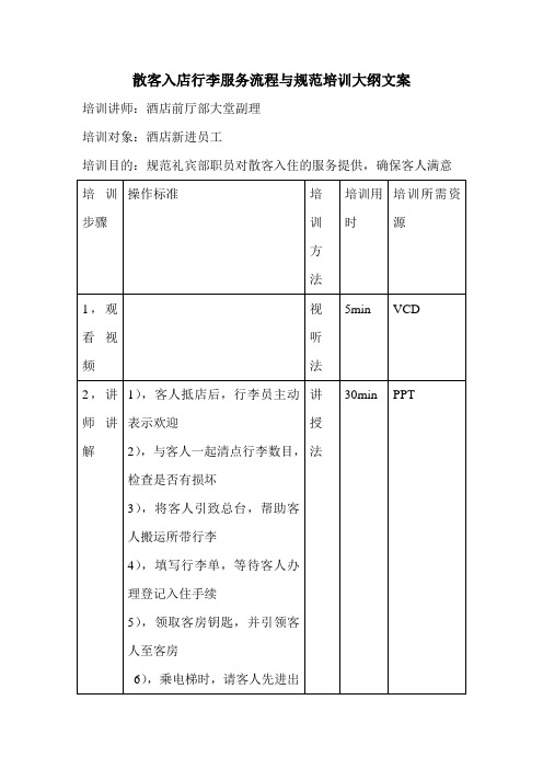 培训大纲文案