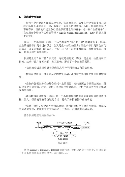 供应链管理(SCM)软件