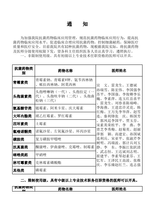 抗菌药物权限