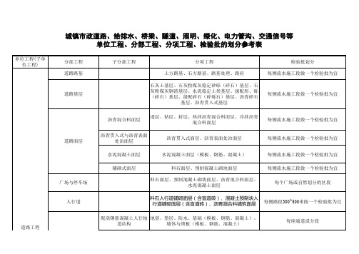 市政工程单位 分部 分项工程检验批划分表