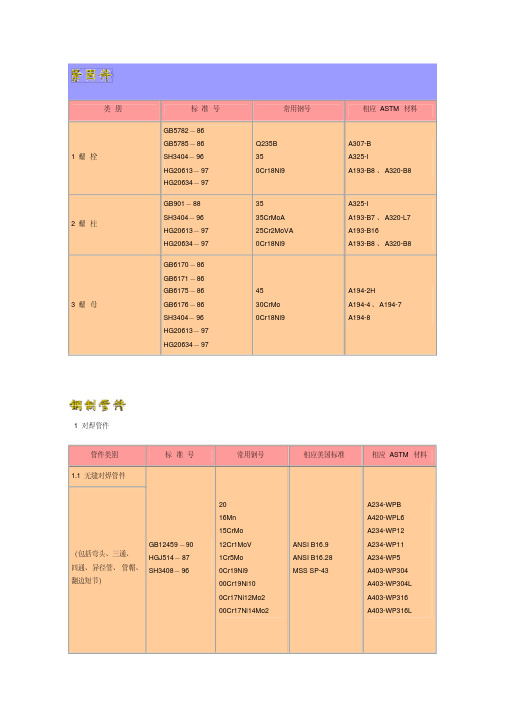常用材料牌号对照