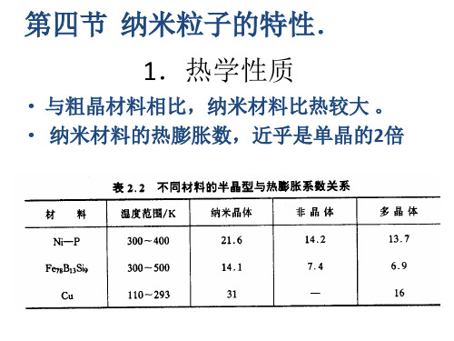纳米粒子的特性