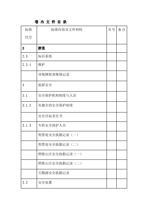 景区安全巡查记录