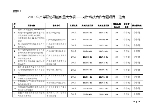 2015年产学研协同创新重大专项——对外科技合作专题项目