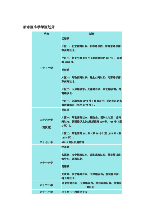 新市区小学学区划分