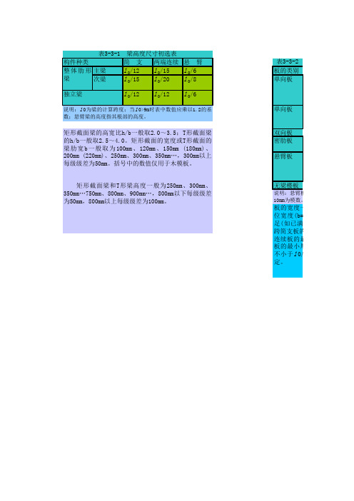 框架梁板柱截面尺寸估算