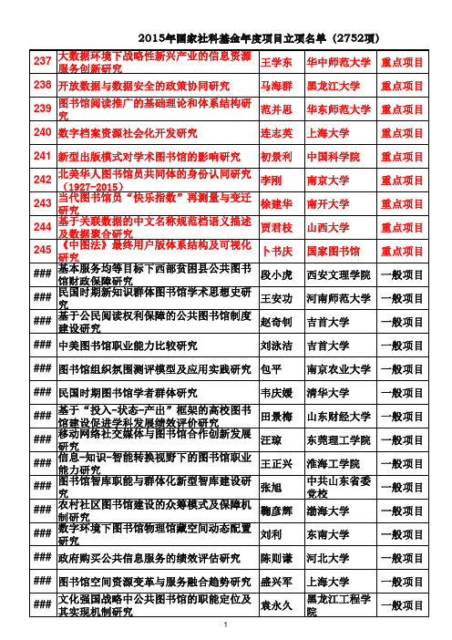 2015年国家社科基金