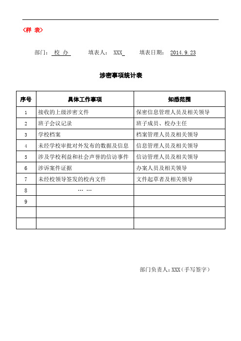 涉密事项统计表【模板】