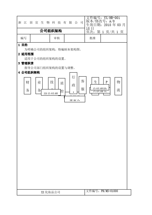 化妆品公司各部门架构、职责和各岗位说明书