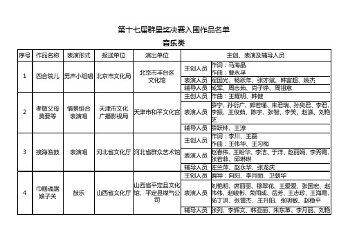 第十七届群星奖决赛入围作品名单
