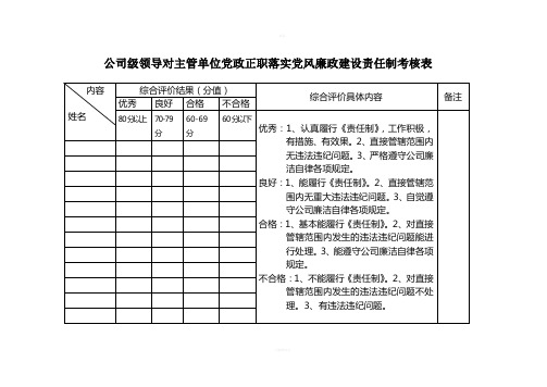 党风廉政建设责任制考核表(全套)