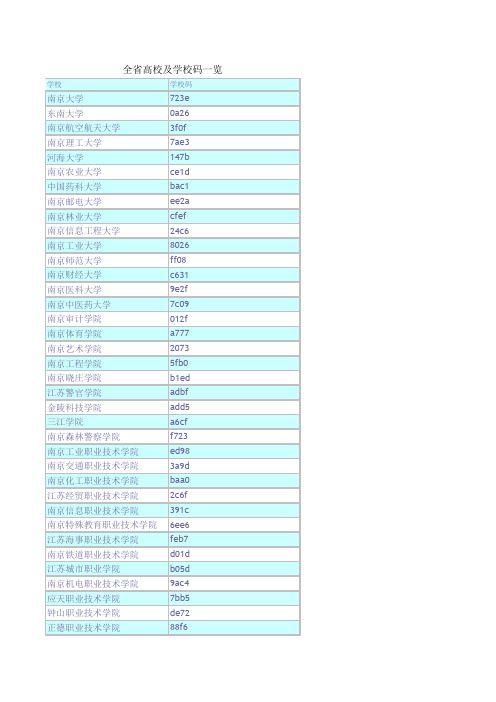 学校代码