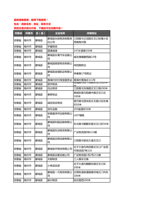 新版安徽省亳州市蒙城县托运企业公司商家户名录单联系方式地址大全112家