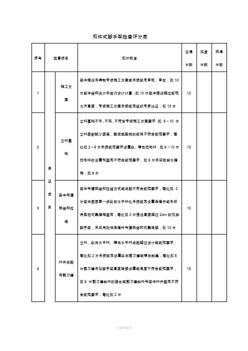 脚手架安全检查记录表