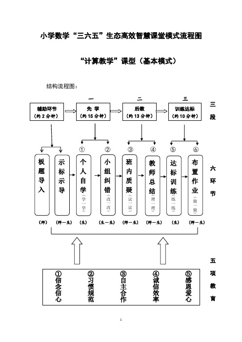 2018小学数学“三六五”生态高效智慧课堂最新模式结构图与备课流程(2018.2)