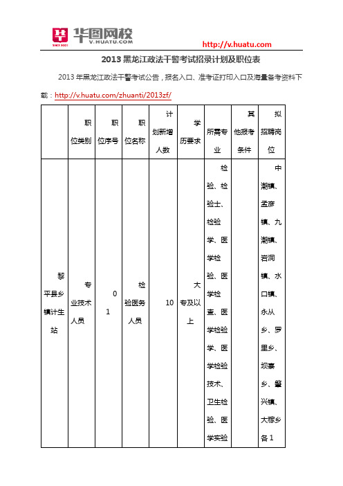 2013黑龙江政法干警考试招录计划及职位表