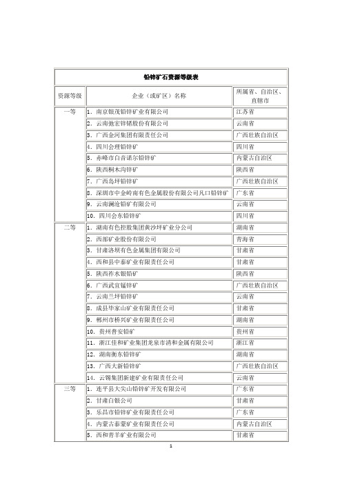 铅锌矿石资源等级表资源等级企业或矿区名称所属自治区