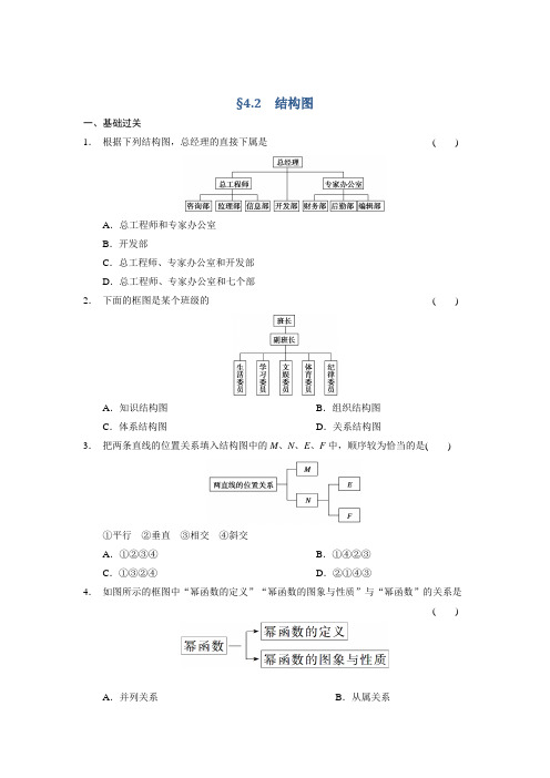 高中数学(人教版A版选修1-2)配套单元检测：4.2 结构图