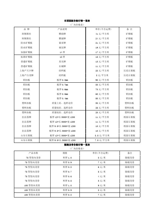 吊顶面板价格行情一览表