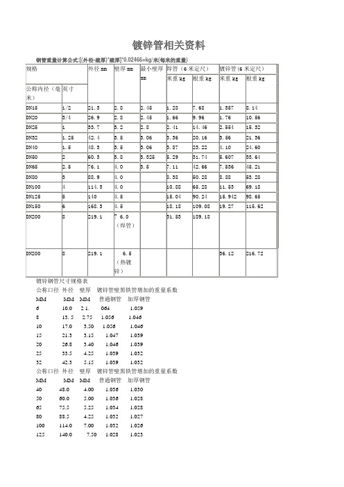 国标热镀锌钢管规格尺寸理论重量表