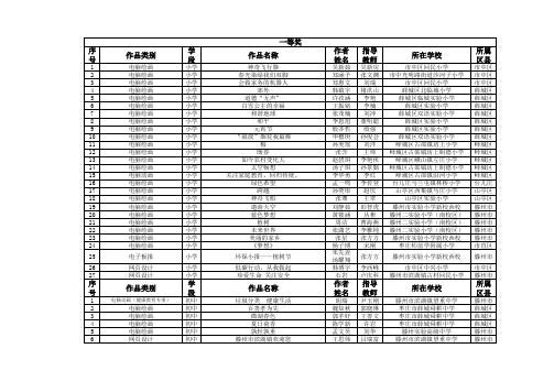 地所有作品信息