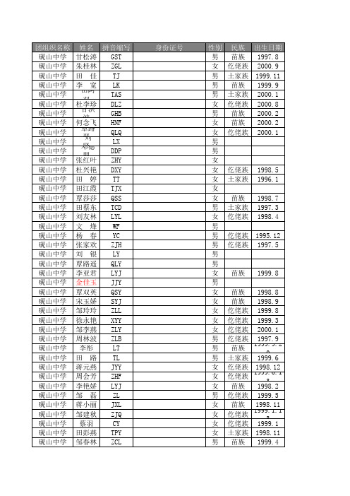 砚山中学2014年团员名单