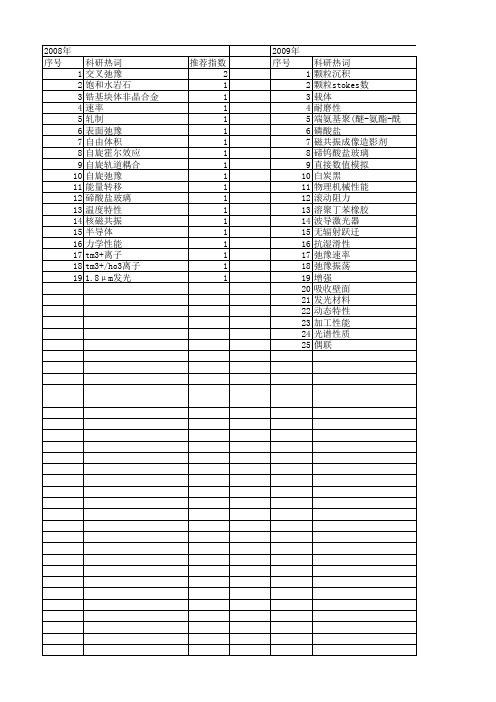 【国家自然科学基金】_弛豫速率_基金支持热词逐年推荐_【万方软件创新助手】_20140801
