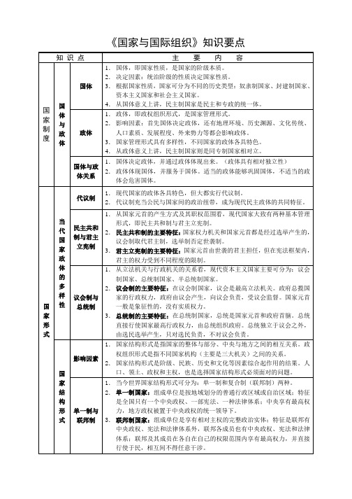 政治选修国家与国际组织知识要点