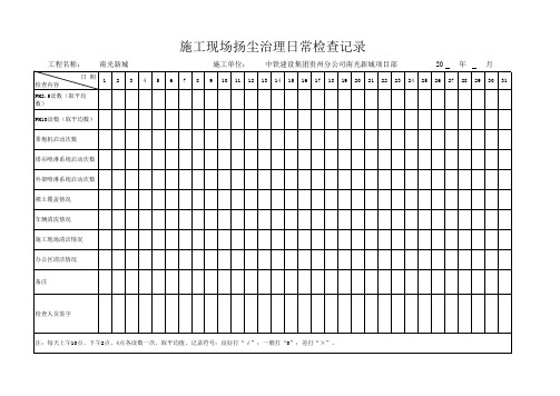 扬尘治理日常检查表