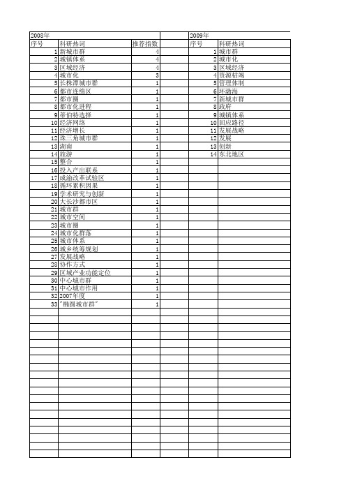 【国家社会科学基金】_新城市群_基金支持热词逐年推荐_【万方软件创新助手】_20140805