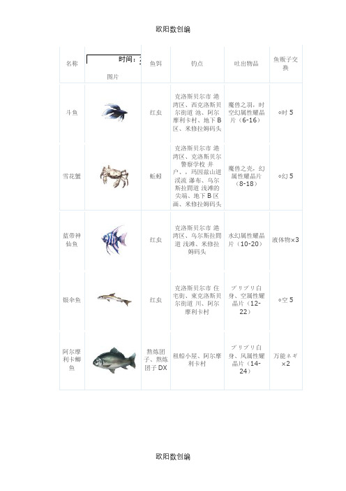 碧之轨迹钓鱼攻略之欧阳数创编