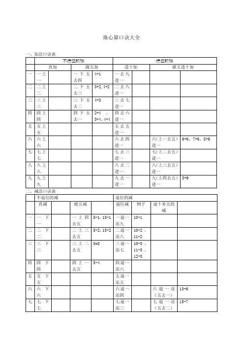 珠心算口诀大全